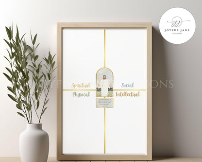LDS Children & Youth SIPS Goal Sheet - Luke 2:52 Printable with Editable Canva Template