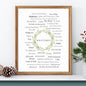 Names of Christ Printable - Christian Wall Art & Christmas Gift